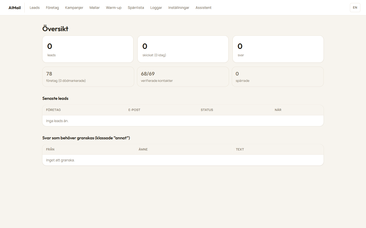 AIMails instrumentpanel med verklig data: leads, skickade mejl och svar